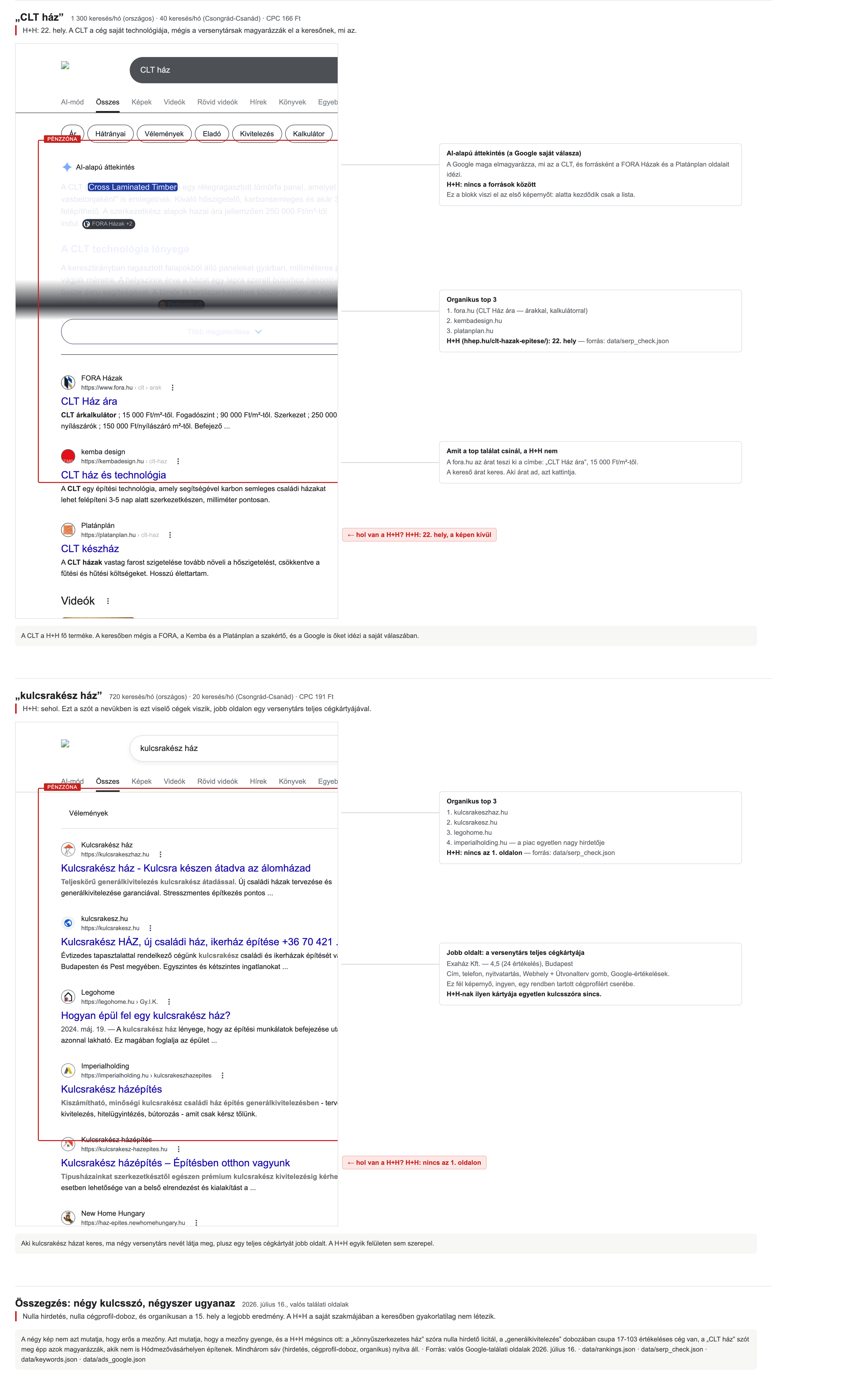 Valós Google találati oldalak: CLT ház és kulcsrakész ház, pénzzóna kerettel, H+H a 22. helyen illetve sehol