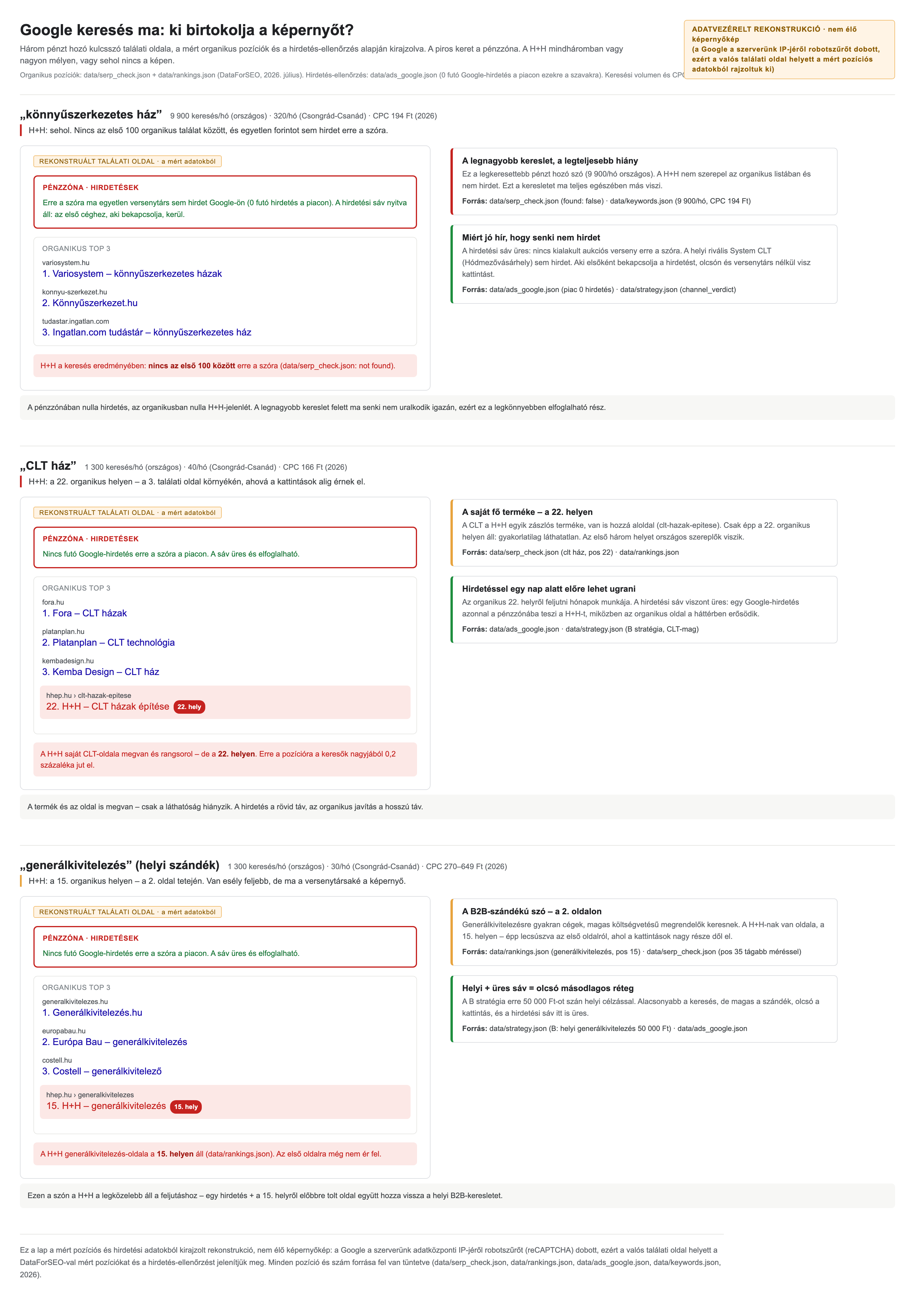 Jelenlegi Google találati oldal rekonstrukciója H+H-ra